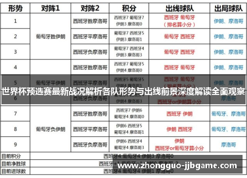 世界杯预选赛最新战况解析各队形势与出线前景深度解读全面观察