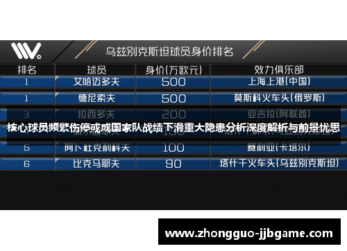 核心球员频繁伤停或成国家队战绩下滑重大隐患分析深度解析与前景忧思 核心球员频繁伤停或成国家队战绩下滑重大隐患分析深度解析与前景忧思