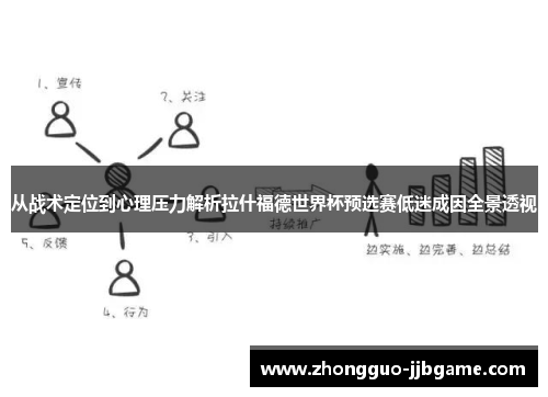 从战术定位到心理压力解析拉什福德世界杯预选赛低迷成因全景透视 从战术定位到心理压力解析拉什福德世界杯预选赛低迷成因全景透视