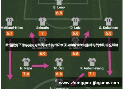 数据视角下德布劳内对阵阿森纳美洲杯表现深度解读关键指标与战术影响全解析