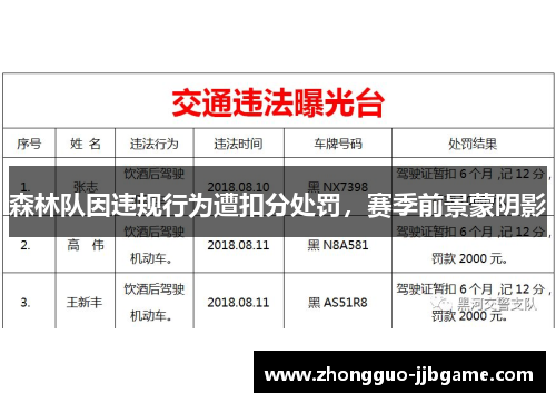森林队因违规行为遭扣分处罚，赛季前景蒙阴影
