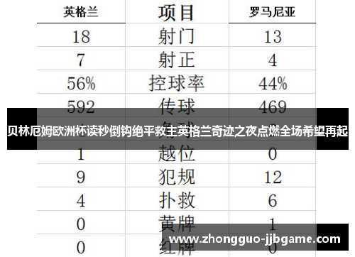 贝林厄姆欧洲杯读秒倒钩绝平救主英格兰奇迹之夜点燃全场希望再起